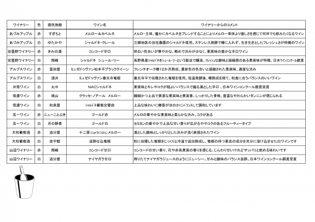 美ヶ原温泉ワイン巡り　10月2～4日